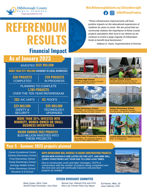Referendum Results